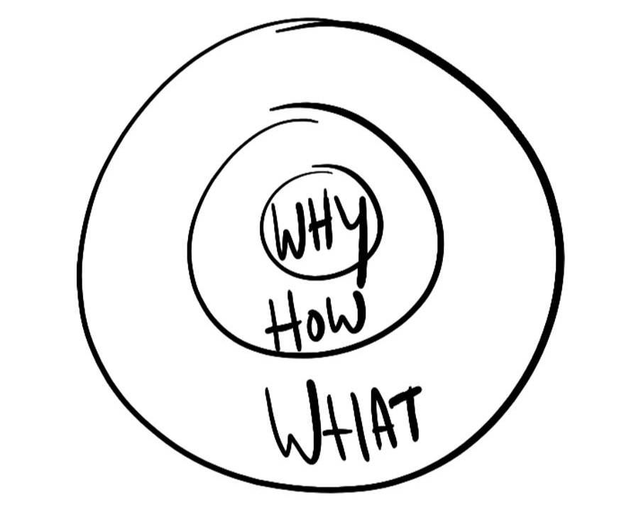 The "Why Factor" in Marketing: The Secret to Building a Resilient Brand